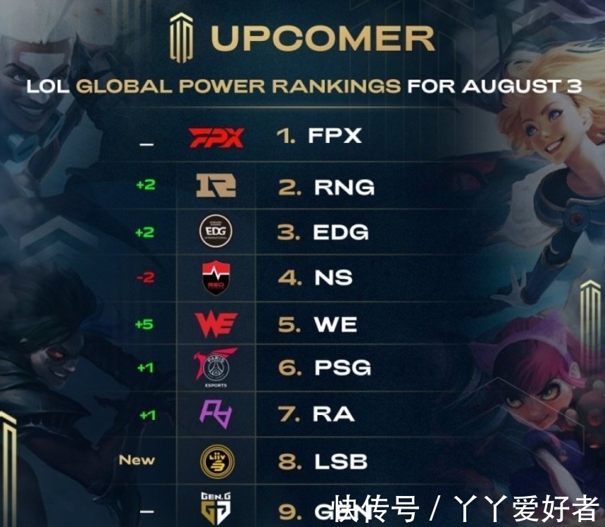 统化的训练 统化的训练